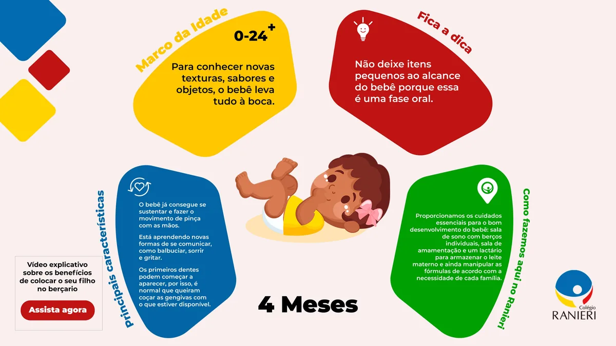 Página dos 4 meses, do e-book sobre os marcos do desenvolvimento do bebê
